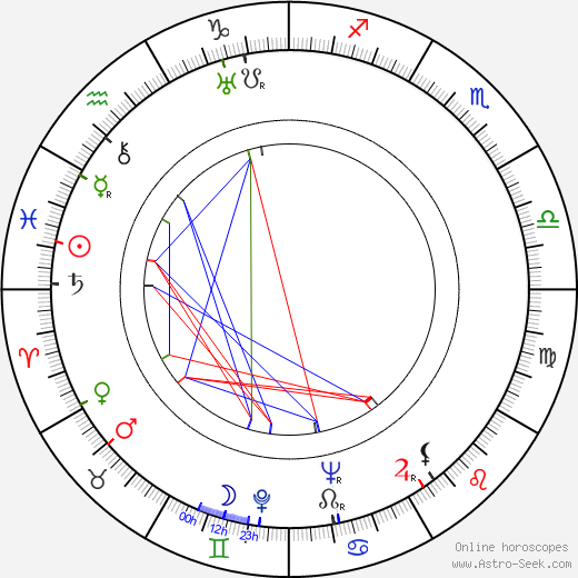 Leonid Kmit birth chart, Leonid Kmit astro natal horoscope, astrology