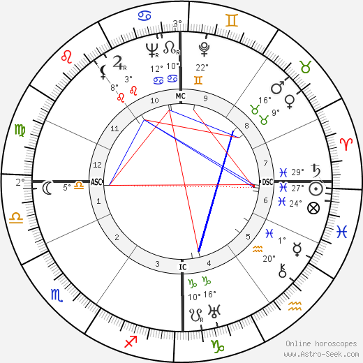 Loulou Gasté birth chart, biography, wikipedia 2023, 2024