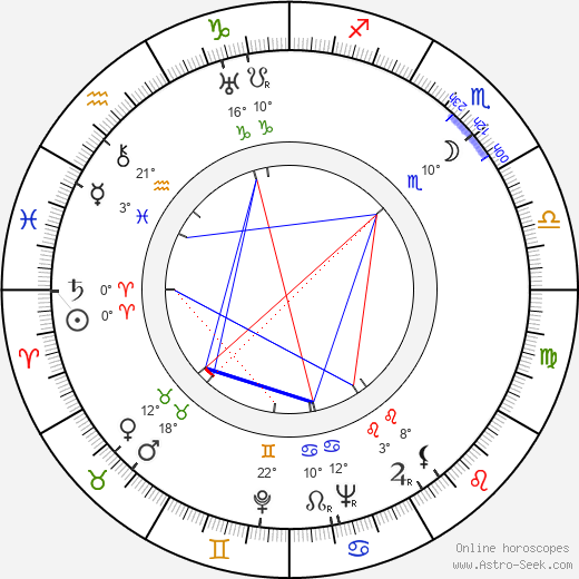 Martine de Breteuil birth chart, biography, wikipedia 2023, 2024