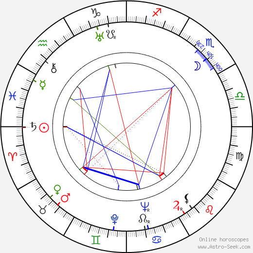 Martine de Breteuil birth chart, Martine de Breteuil astro natal horoscope, astrology