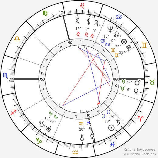 Maurice Merleau-Ponty birth chart, biography, wikipedia 2023, 2024