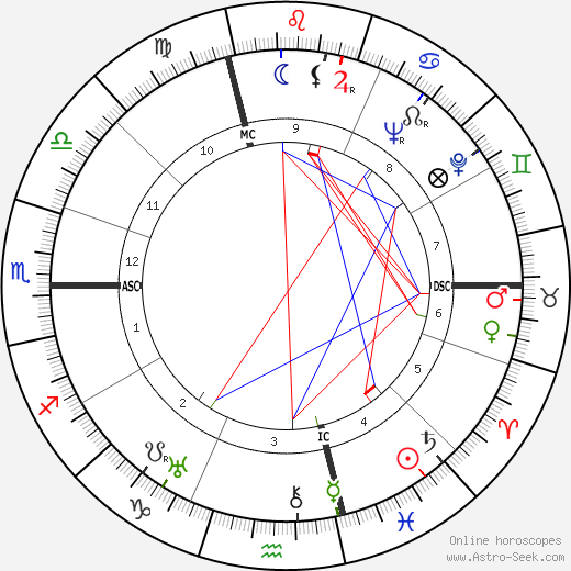 Maurice Merleau-Ponty birth chart, Maurice Merleau-Ponty astro natal horoscope, astrology