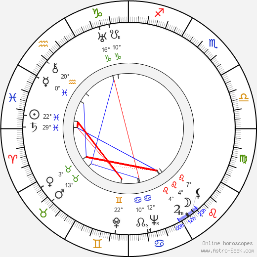 Paul Stewart birth chart, biography, wikipedia 2023, 2024