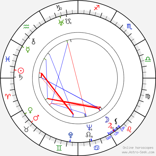 Paul Stewart birth chart, Paul Stewart astro natal horoscope, astrology