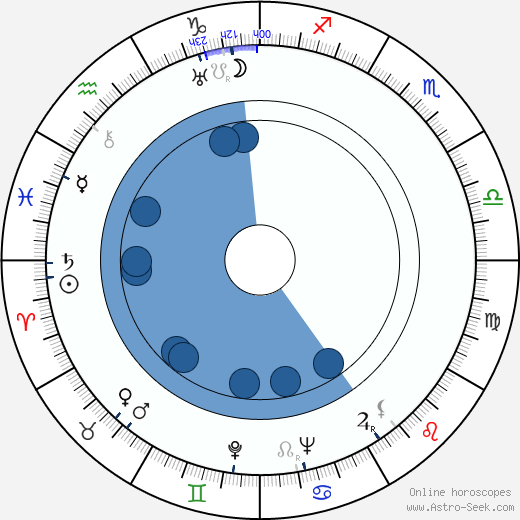 Phillip Reed wikipedia, horoscope, astrology, instagram