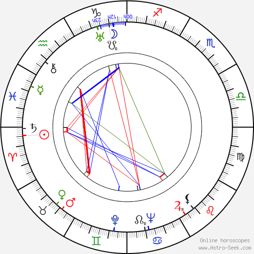 Phillip Reed birth chart, Phillip Reed astro natal horoscope, astrology