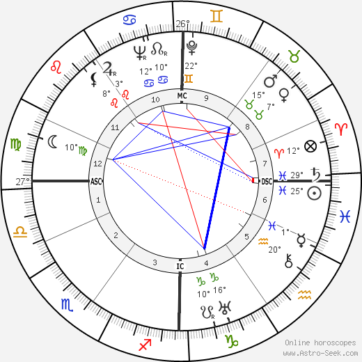 Rene Daumal birth chart, biography, wikipedia 2023, 2024