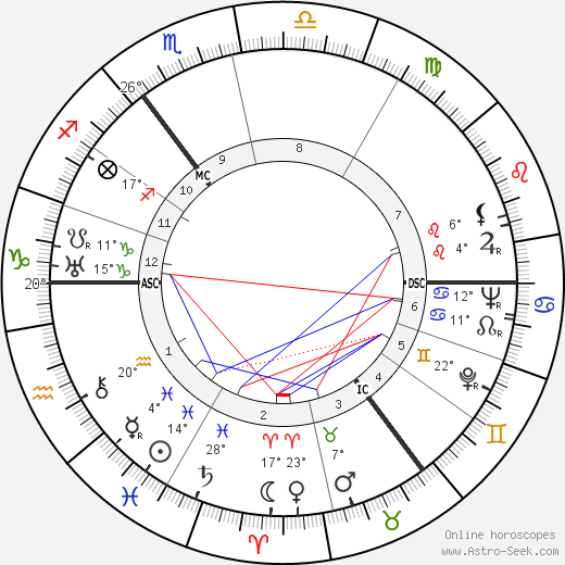 Rex Harrison birth chart, biography, wikipedia 2023, 2024