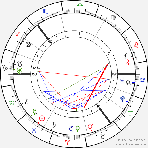 Rex Harrison birth chart, Rex Harrison astro natal horoscope, astrology