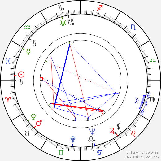 Robert Rossen birth chart, Robert Rossen astro natal horoscope, astrology