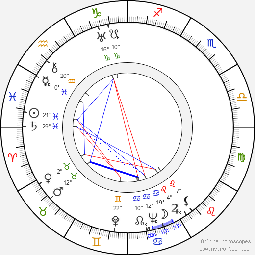 Sergio Pugliese birth chart, biography, wikipedia 2024, 2025
