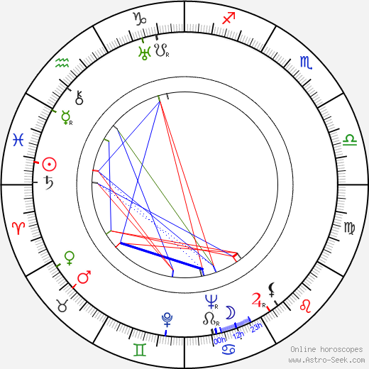 Sergio Pugliese birth chart, Sergio Pugliese astro natal horoscope, astrology