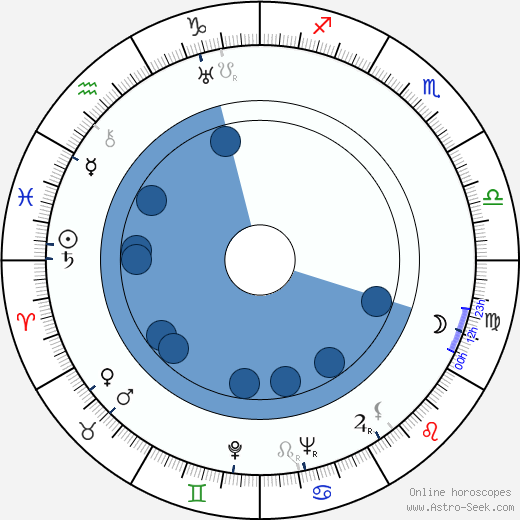 Seymour Kneitel wikipedia, horoscope, astrology, instagram