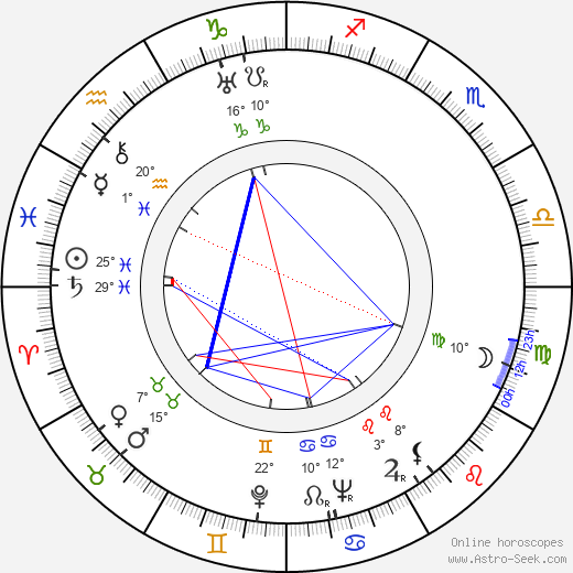 Seymour Kneitel birth chart, biography, wikipedia 2024, 2025