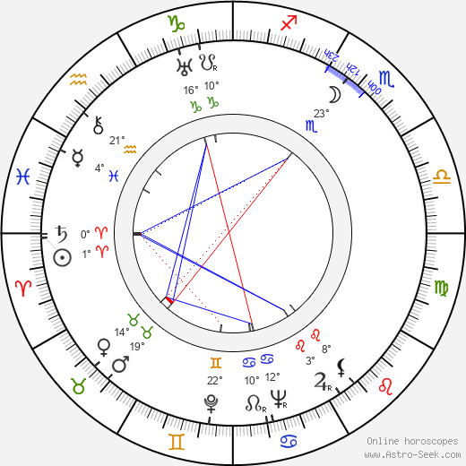Sol Gorss birth chart, biography, wikipedia 2024, 2025