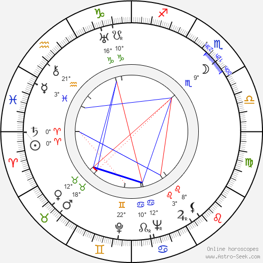 Viktor Vitkovich birth chart, biography, wikipedia 2023, 2024