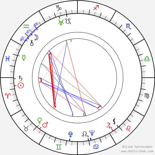 Vitaly Ketterer birth chart, Vitaly Ketterer astro natal horoscope, astrology