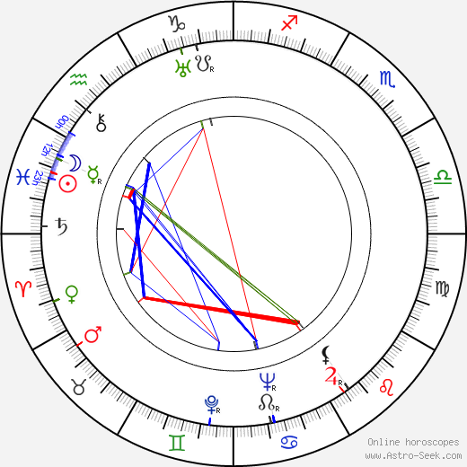 Vladimir Vaynshtok birth chart, Vladimir Vaynshtok astro natal horoscope, astrology