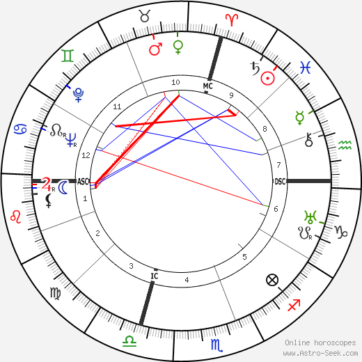 Walter H. Annenberg birth chart, Walter H. Annenberg astro natal horoscope, astrology