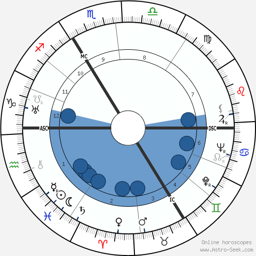 Yvonne Godard Oroscopo, astrologia, Segno, zodiac, Data di nascita, instagram