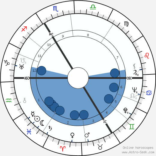 Yvonne Godard wikipedia, biography, birth chart, instagram Yvonne Godard wikipedia, horoscope, astrology, instagram