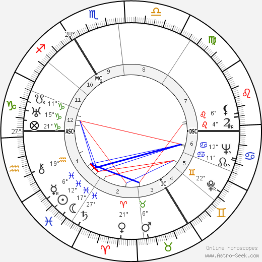 Yvonne Godard birth chart, biography, wikipedia 2024, 2025