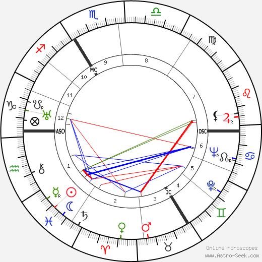 Yvonne Godard birth chart, Yvonne Godard astro natal horoscope, astrology