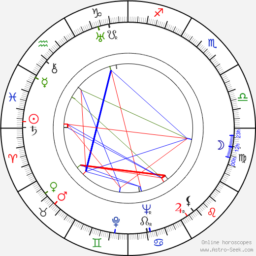 Zbigniew Ziembinski birth chart, Zbigniew Ziembinski astro natal horoscope, astrology