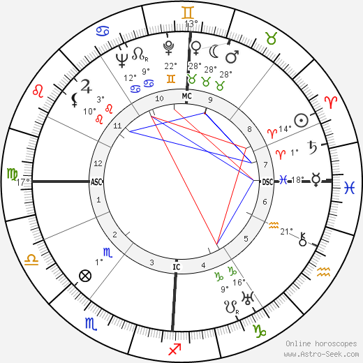 Alfred Adam birth chart, biography, wikipedia 2024, 2025