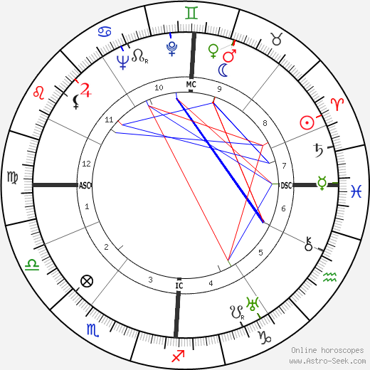 Alfred Adam birth chart, Alfred Adam astro natal horoscope, astrology