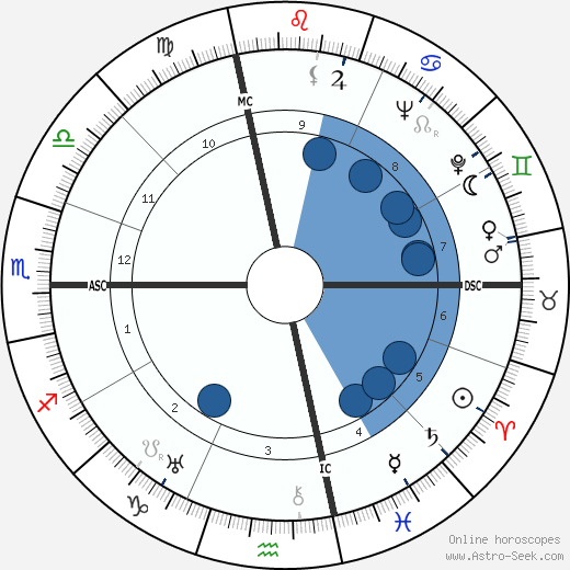 Bette Davis wikipedia, horoscope, astrology, instagram