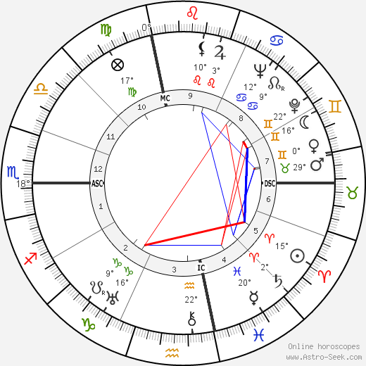 Bette Davis birth chart, biography, wikipedia 2023, 2024