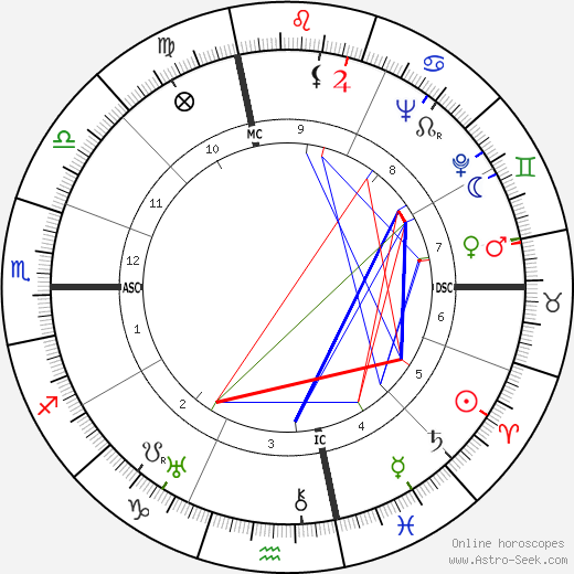 Bette Davis birth chart, Bette Davis astro natal horoscope, astrology