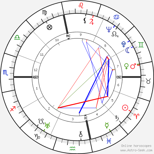 Glenn Close Birth Chart