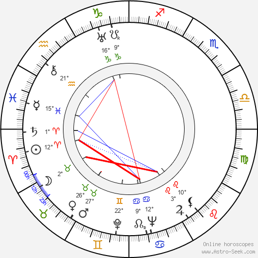 Buddy Ebsen birth chart, biography, wikipedia 2024, 2025