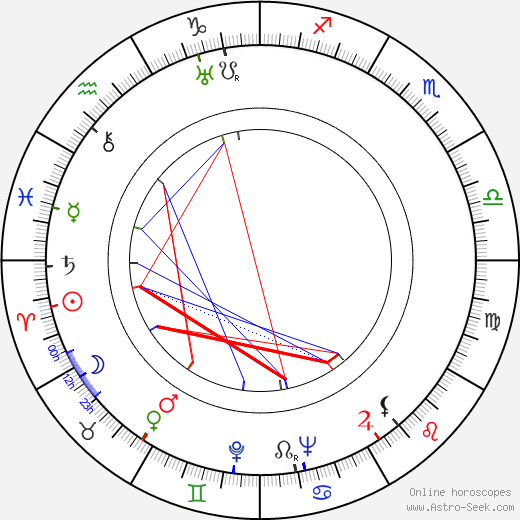 Buddy Ebsen birth chart, Buddy Ebsen astro natal horoscope, astrology