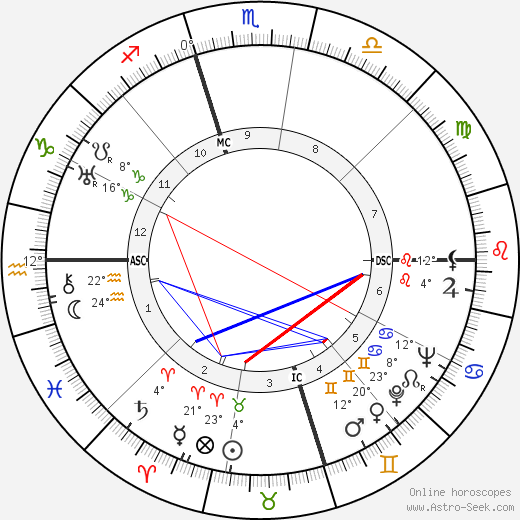 Edward R. Murrow birth chart, biography, wikipedia 2023, 2024