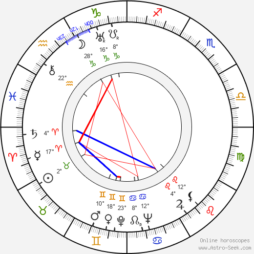 Egon Hostovský birth chart, biography, wikipedia 2024, 2025