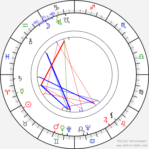 Egon Hostovský birth chart, Egon Hostovský astro natal horoscope, astrology