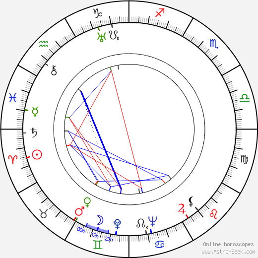 Ernestine Gilbreth Carey birth chart, Ernestine Gilbreth Carey astro natal horoscope, astrology