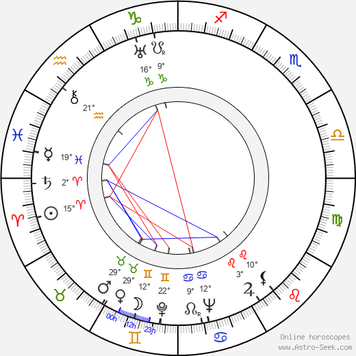 Estelle Bradley birth chart, biography, wikipedia 2024, 2025