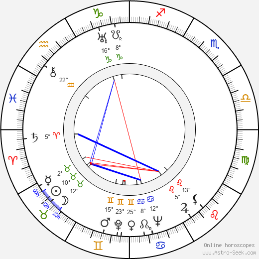 Eve Arden birth chart, biography, wikipedia 2024, 2025