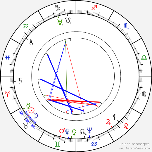 Eve Arden birth chart, Eve Arden astro natal horoscope, astrology