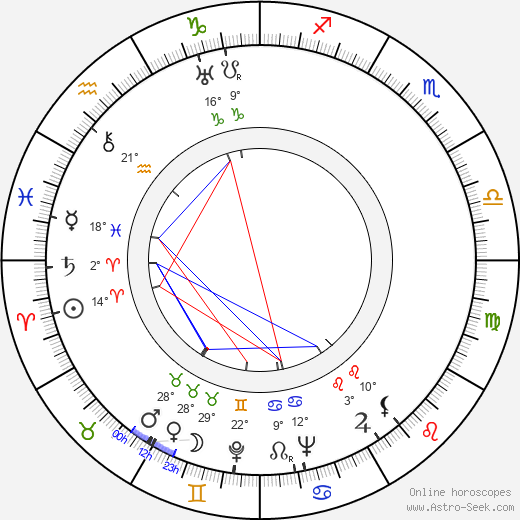 Frances Ford Fonda birth chart, biography, wikipedia 2023, 2024