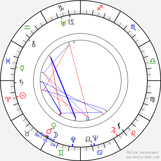 Frances Ford Fonda birth chart, Frances Ford Fonda astro natal horoscope, astrology