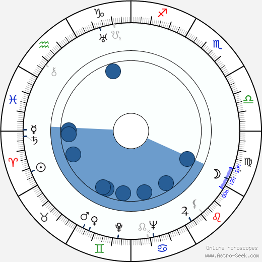 Giorgio Ferroni wikipedia, horoscope, astrology, instagram