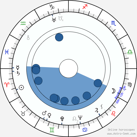 Giorgio Ferroni wikipedia, biography, birth chart, instagram Giorgio Ferroni wikipedia, horoscope, astrology, instagram