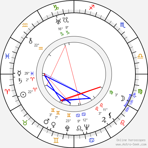 Giorgio Ferroni birth chart, biography, wikipedia 2023, 2024