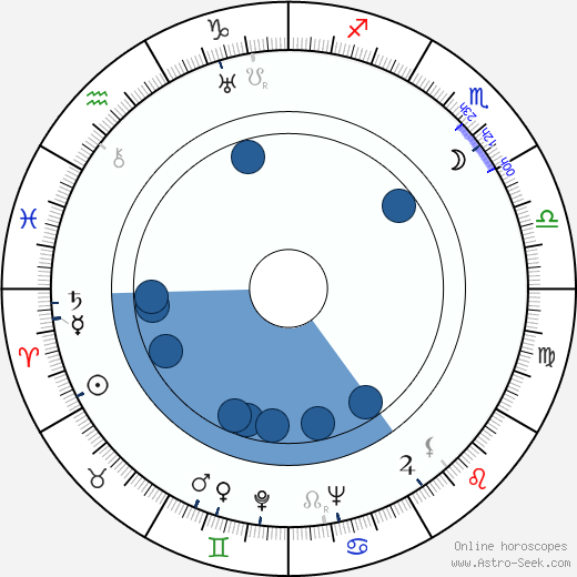 Helena Belkowska horoscope, astrology, sign, zodiac, date of birth, instagram