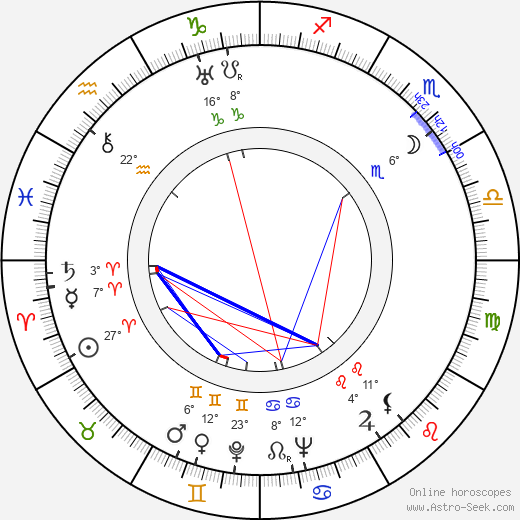 Helena Belkowska birth chart, biography, wikipedia 2024, 2025